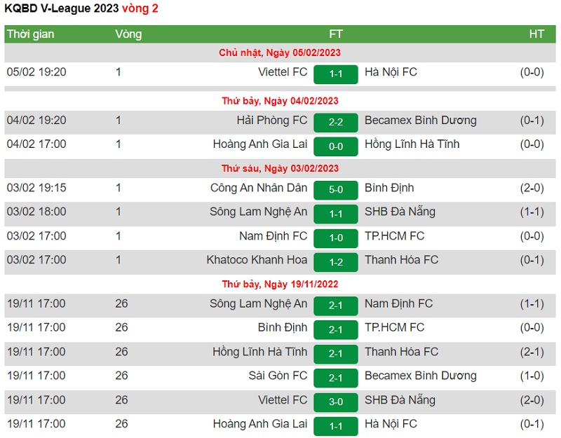 Theo d&otilde;i kết quả b&oacute;ng đ&aacute; V-League nhanh ch&oacute;ng nhất tại thethao888.top