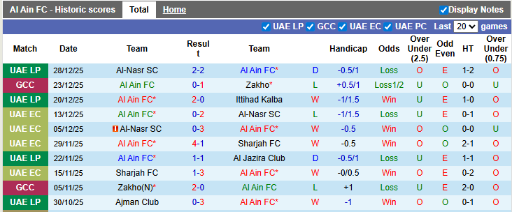 Nhận định, soi kèo Al Ain vs Sharjah, 22h45 ngày 2/1: Giữ chặt ngôi đầu - Ảnh 1