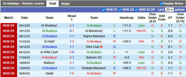 Nhận định, soi kèo Al-Budaiya vs Al Ali, 22h59 ngày 2/1: Cân bằng - Ảnh 1