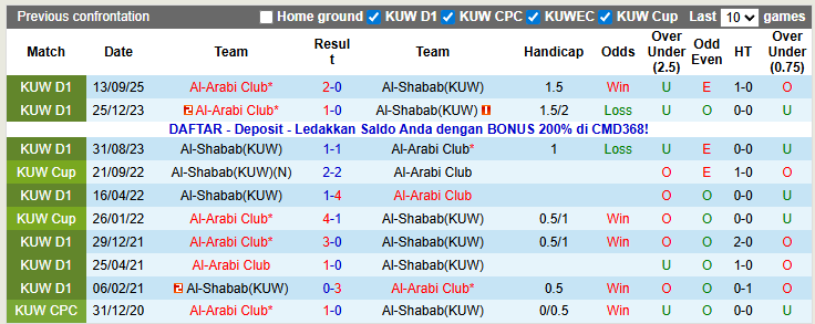 Nhận định, soi kèo Al-Shabab vs Al-Arabi Club, 22h40 ngày 2/1: Bắt nạt tân binh - Ảnh 3