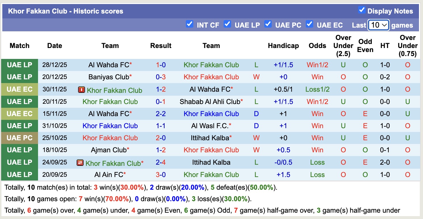 Nhận định, soi kèo Khor Fakkan Club vs Al-Dhafra, 19h55 ngày 2/1: Khôn nhà dại chợ - Ảnh 2