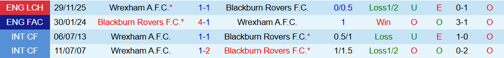Soi kèo góc Blackburn Rovers vs Wrexham, 19h30 ngày 01/01 - Ảnh 3