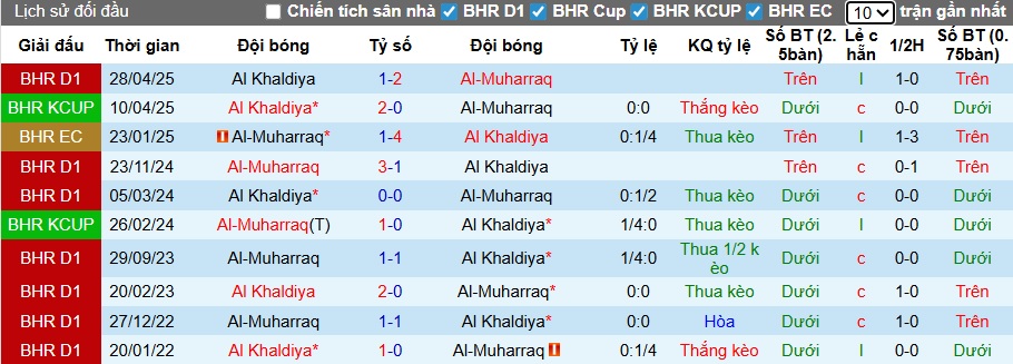 Nhận định, soi kèo Al-Muharraq vs Al Khaldiya, 23h00 ngày 2/1: Chia điểm! - Ảnh 2