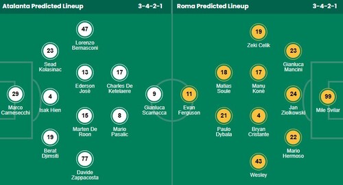 Nhận định, soi kèo Atalanta vs AS Roma - Ảnh 1