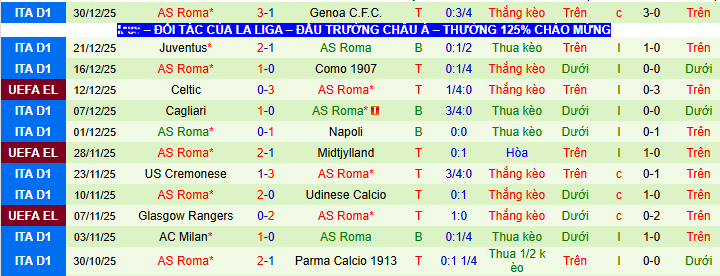 Nhận định, soi kèo Atalanta vs AS Roma - Ảnh 3