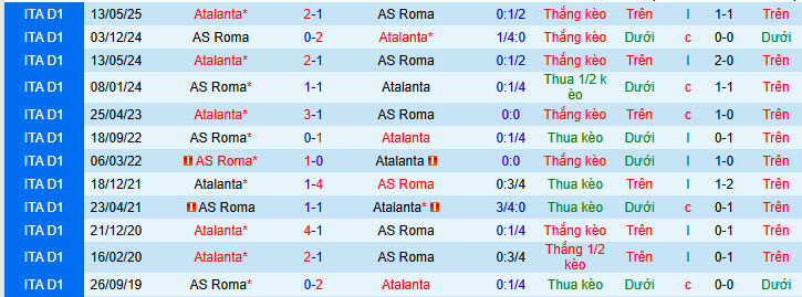 Nhận định, soi kèo Atalanta vs AS Roma - Ảnh 4
