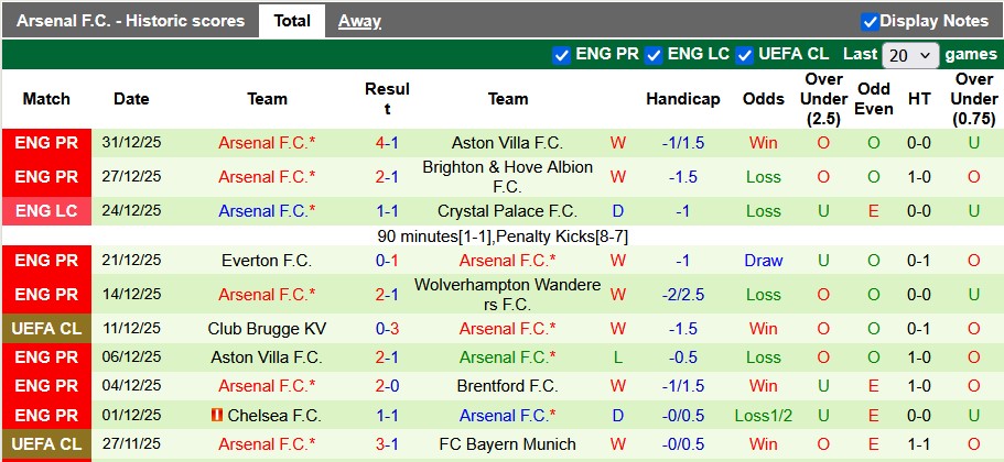 Nhận định, soi kèo Bournemouth vs Arsenal, 0h30 ngày 4/1: Khẳng định sức mạnh - Ảnh 2