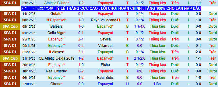 Nhận định, soi kèo Espanyol vs Barcelona, 03h00 ngày 4/1: Derby vẫn dành cho Barca - Ảnh 5