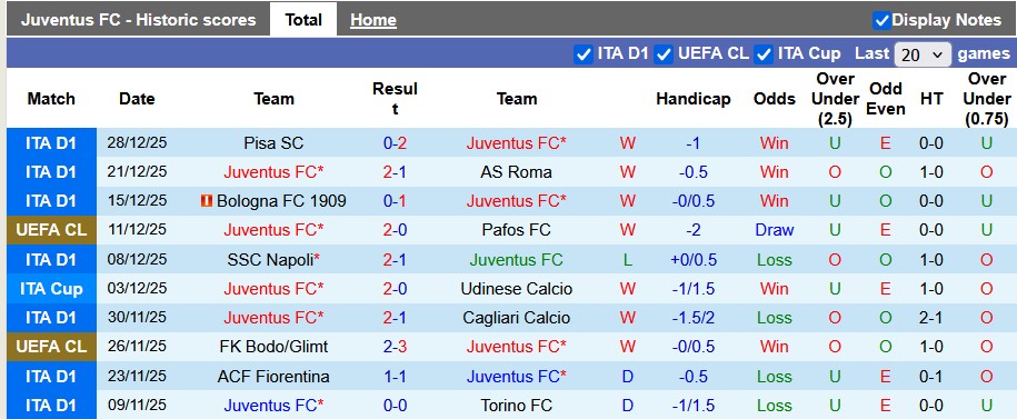 Nhận định, soi kèo Juventus vs Lecce, 0h00 ngày 4/1: Năm mới suôn sẻ - Ảnh 1