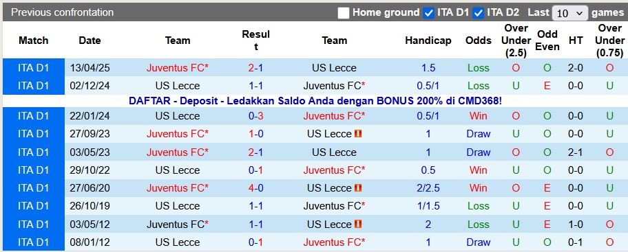Nhận định, soi kèo Juventus vs Lecce, 0h00 ngày 4/1: Năm mới suôn sẻ - Ảnh 3