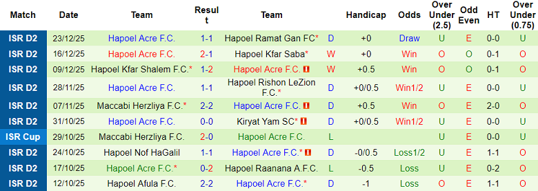 Nhận định, soi kèo Kafr Qasim vs Hapoel Acre, 20h00 ngày 2/1: Hết bất bại - Ảnh 2