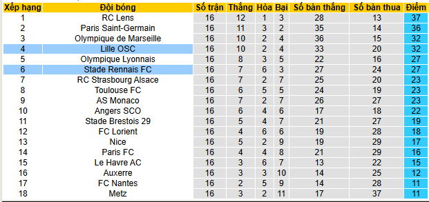 Nhận định, soi kèo Lille vs Rennes - Ảnh 5