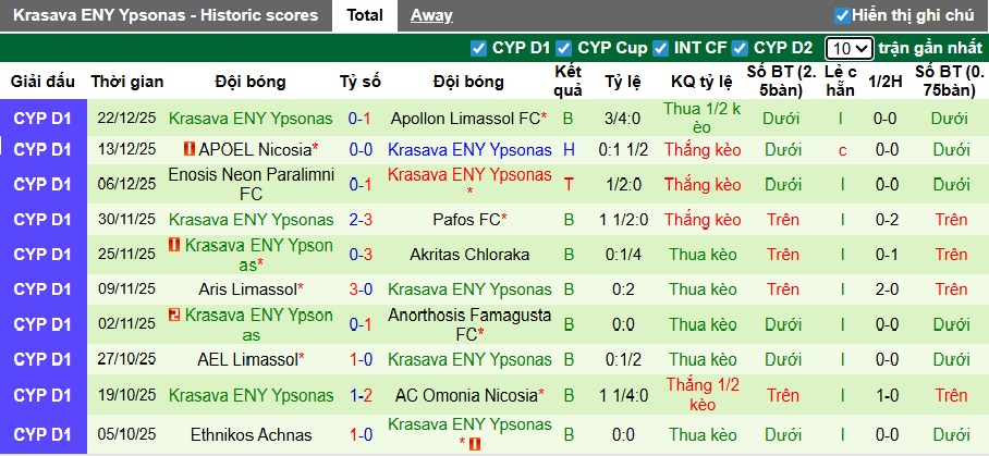 Nhận định, soi kèo Omonia Aradippou vs Krasava, 00h00 ngày 3/1: Bệ phóng sân nhà - Ảnh 3