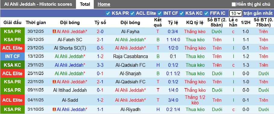 Siêu máy tính dự đoán Al-Ahli vs Al Nassr, 00h30 ngày 3/1 - Ảnh 4