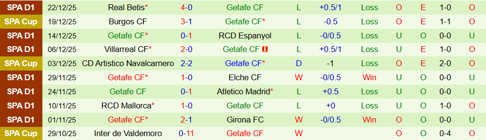 Soi kèo góc Rayo Vallecano vs Getafe, 03h00 ngày 03/01 - Ảnh 2