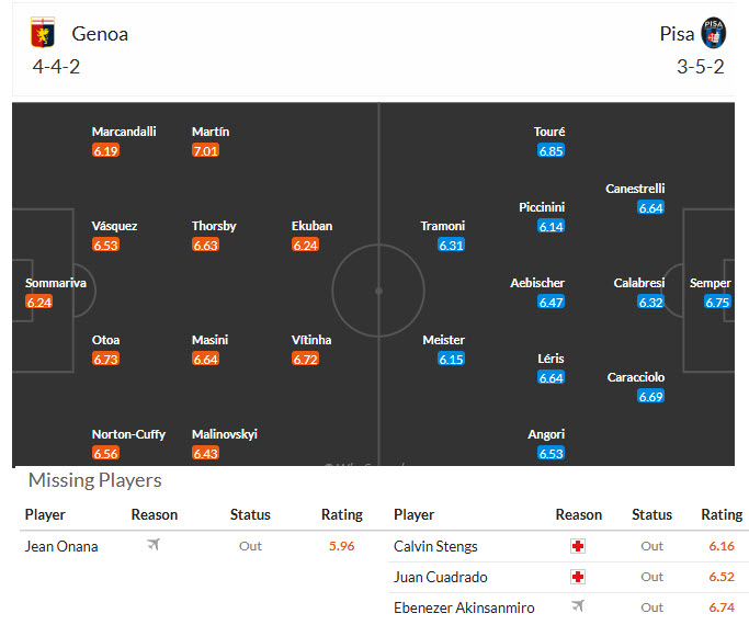 Nhận định, soi kèo Genoa vs Pisa, 21h00 ngày 3/1: Trận chiến sống còn - Ảnh 5