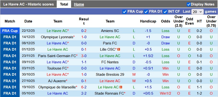 Nhận định, soi kèo Le Havre vs Angers, 23h15 ngày 4/1: Khách lấn chủ - Ảnh 1