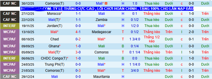 Nhận định, soi kèo Mali vs Tunisia - Ảnh 1