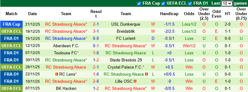 Nhận định, soi kèo Nice vs Strasbourg, 1h00 ngày 4/1: Thay tướng đổi vận - Ảnh 3