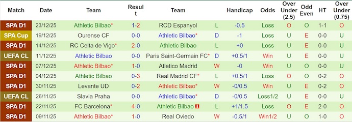 Nhận định, soi kèo Osasuna vs Athletic Bilbao, 22h15 ngày 3/1: Phong độ đang lên - Ảnh 3