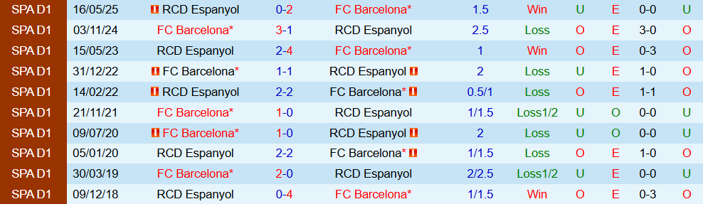 Soi kèo góc Espanyol vs Barcelona, 03h00 ngày 04/01 - Ảnh 3