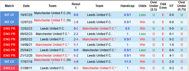 Chuyên gia Tony Ansell dự đoán Leeds vs MU, 19h30 ngày 24/12 - Ảnh 4