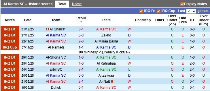 Nhận định, soi kèo Al Karma vs Al Najaf, 21h30 ngày 5/1: Chênh lệch - Ảnh 1