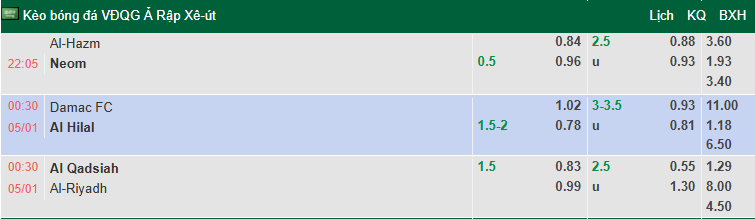 Nhận định, soi kèo Al-Qadsiah vs Al-Riyadh, 0h30 ngày 5/1: Khó có bất ngờ - Ảnh 1