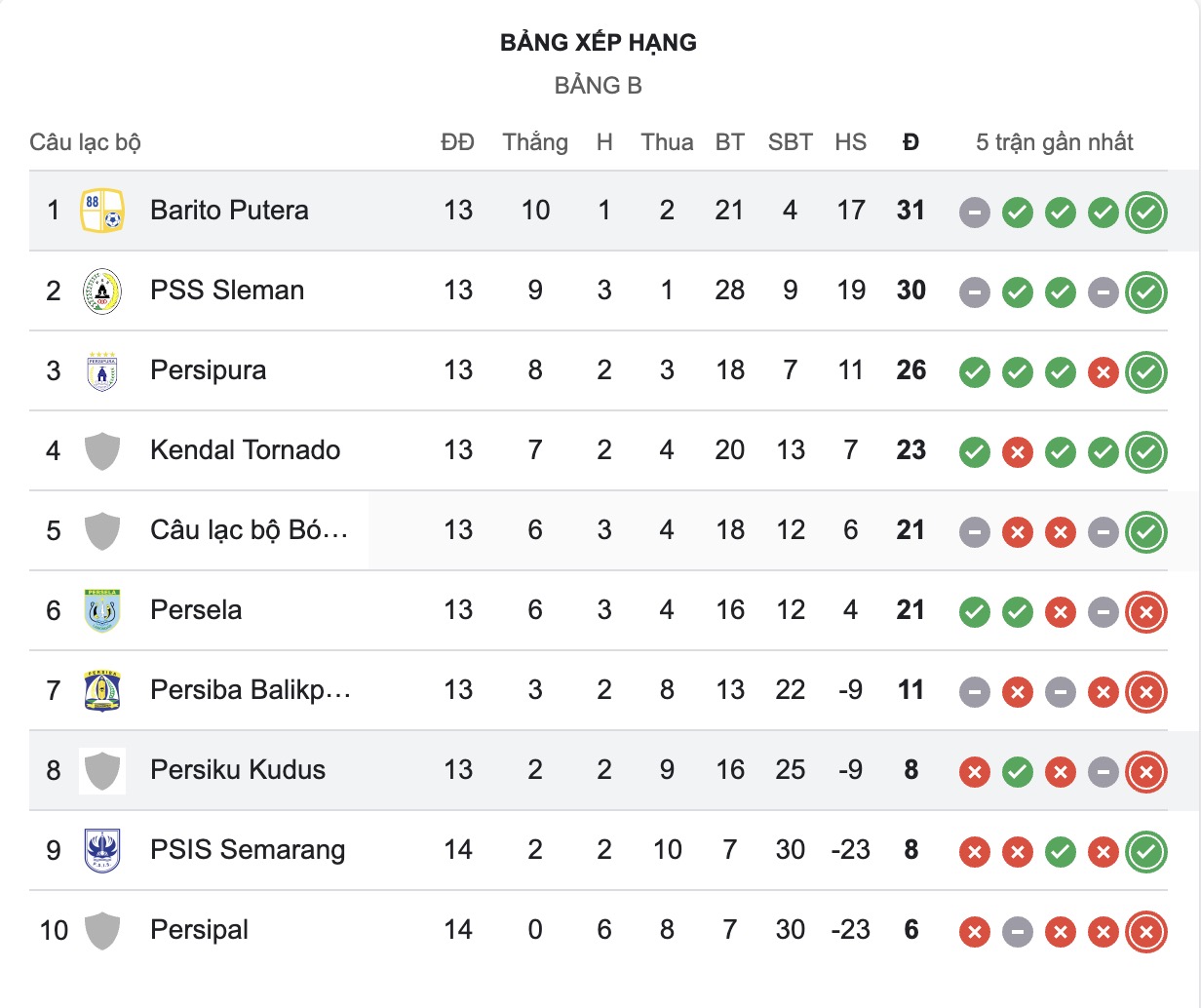 Nhận định, soi kèo Barito Putera vs Persiku Kudus, 15h30 ngày 5/1: Thắng tiếp lượt về - Ảnh 4