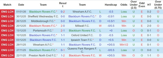 Nhận định, soi kèo Blackburn vs Charlton, 22h00 ngày 4/1: Cơ hội thoát hiểm - Ảnh 2