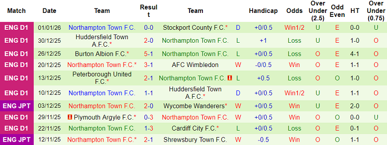 Nhận định, soi kèo Bolton vs Northampton Town, 19h00 ngày 4/1: Khó thắng cách biệt - Ảnh 2