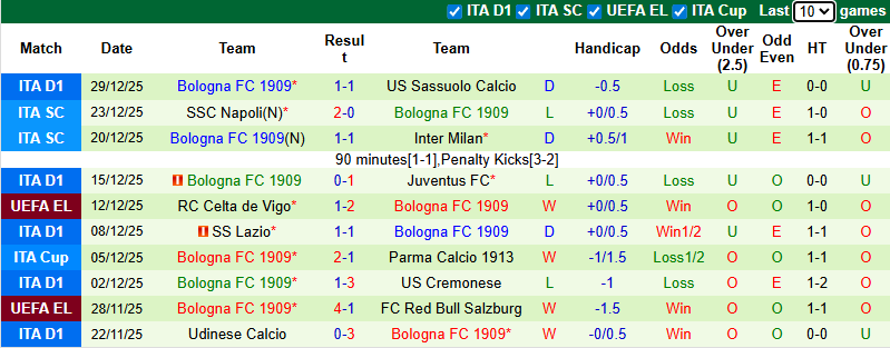 Nhận định, soi kèo Inter Milan vs Bologna, 2h45 ngày 5/1: Đòi lại ngôi đầu - Ảnh 3