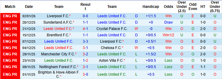 Nhận định, soi kèo Leeds vs MU, 19h30 ngày 4/1: Công làm thủ phá - Ảnh 3
