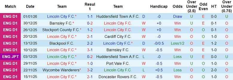 Nhận định, soi kèo Lincoln City vs Peterborough, 19h00 ngày 4/1: Thắng tiếp - Ảnh 1