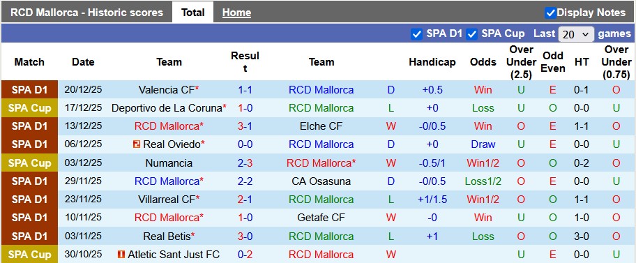 Nhận định, soi kèo Mallorca vs Girona, 0h30 ngày 5/1: Không dễ cho chủ nhà - Ảnh 1