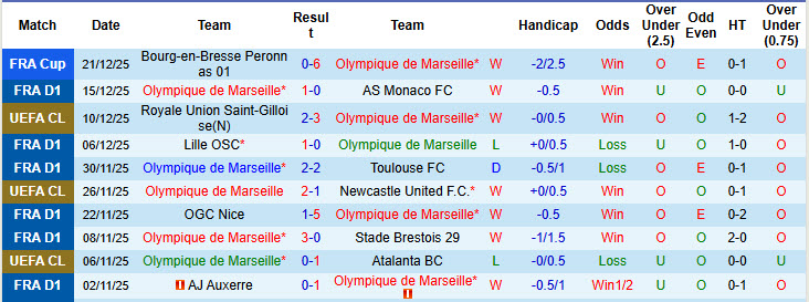 Nhận định, soi kèo Marseille vs Nantes, 21h00 ngày 4/1: Hàng công chói sáng - Ảnh 2