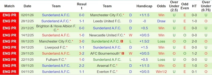 Nhận định, soi kèo Tottenham vs Sunderland, 22h00 ngày 4/1: Nối mạch bất bại - Ảnh 3