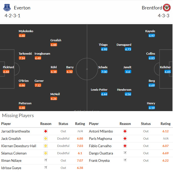 Soi kèo góc Everton vs Brentford, 22h00 ngày 4/1 - Ảnh 4