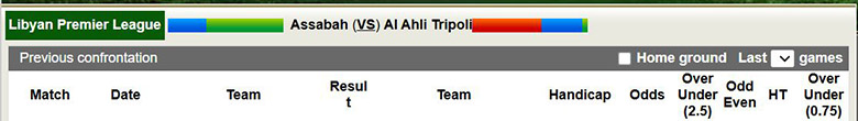 Nhận định, soi kèo Assabah vs Al Ahli Tripoli, 23h30 ngày 5/1: Chênh lệch - Ảnh 1