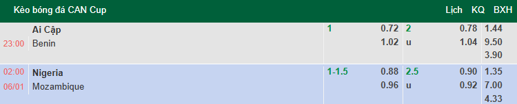 Nhận định, soi kèo Nigeria vs Mozambique, 2h00 ngày 6/1: Đại bàng tung cánh - Ảnh 1