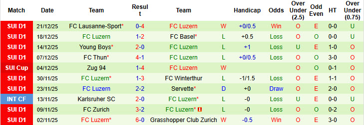 Nhận định, soi kèo Stuttgart vs Luzern, 20h00 ngày 5/1: Sẵn sàng cho đại chiến - Ảnh 3