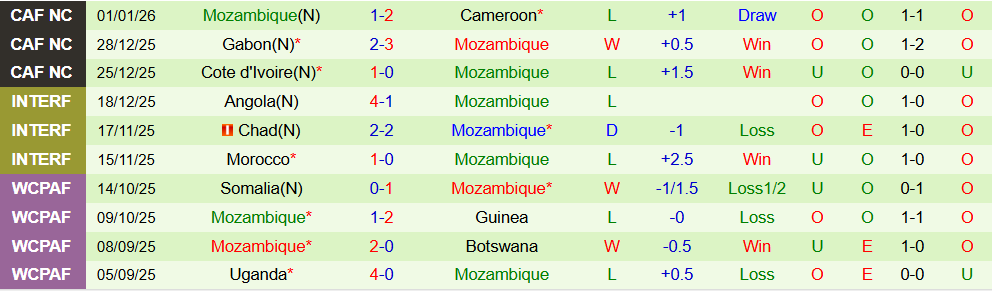 Soi kèo góc Nigeria vs Mozambique, 02h00 ngày 06/01 - Ảnh 2
