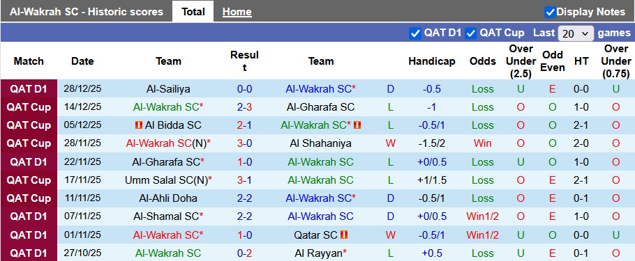 Nhận định, soi kèo Al-Wakrah vs Al-Arabi, 23h30 ngày 7/1: Cởi mở - Ảnh 1