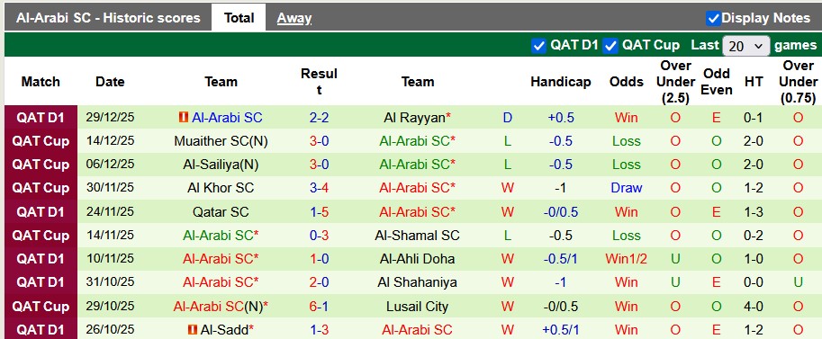 Nhận định, soi kèo Al-Wakrah vs Al-Arabi, 23h30 ngày 7/1: Cởi mở - Ảnh 2