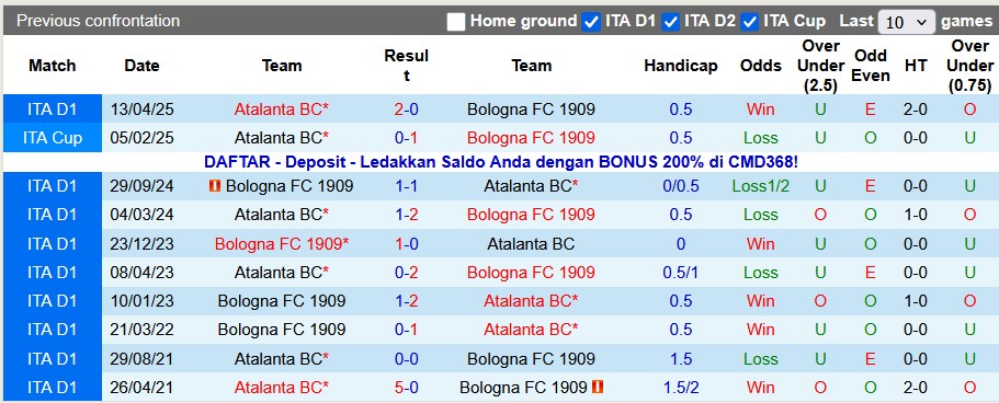 Nhận định, soi kèo Bologna vs Atalanta, 0h30 ngày 8/1: Nỗi đau thêm dài - Ảnh 3