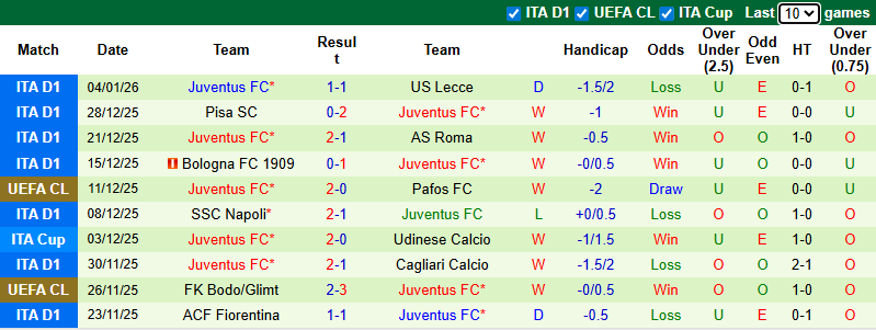 Nhận định, soi kèo Sassuolo vs Juventus, 2h45 ngày 7/1: Lão bà phá dớp - Ảnh 3