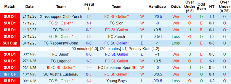 Nhận định, soi kèo St. Gallen vs Anderlecht, 20h30 ngày 7/1: Nối dài ngày vui - Ảnh 1