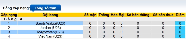 Nhận định, soi kèo U23 Saudi Arabia vs U23 Kyrgyzstan, 23h00 ngày 6/1: Ưu thế sân nhà - Ảnh 1