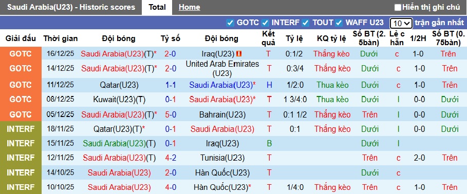 Nhận định, soi kèo U23 Saudi Arabia vs U23 Kyrgyzstan, 23h00 ngày 6/1: Ưu thế sân nhà - Ảnh 3