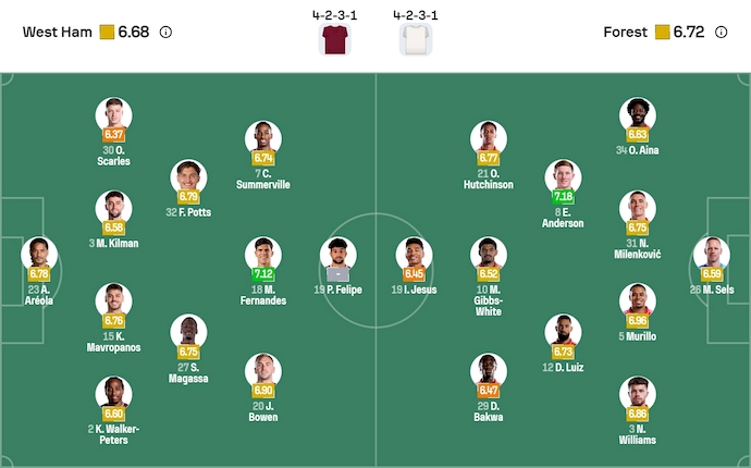 Nhận định, soi kèo West Ham vs Nottingham, 3h00 ngày 7/1: Cuộc chiến sinh tồn - Ảnh 7
